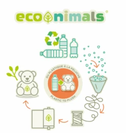 Meilleures ventes -Jouets En Peluche Boutique econimals2020peluche20koala20gris201002020recycle202420cm 1